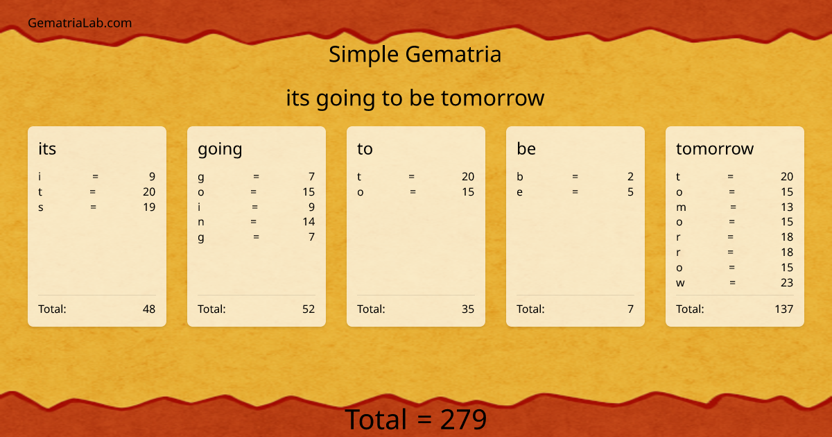 its going to be tomorrow in simple Gematria